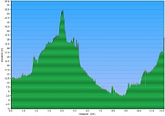 2016-04-02w Ustka - Ledowo